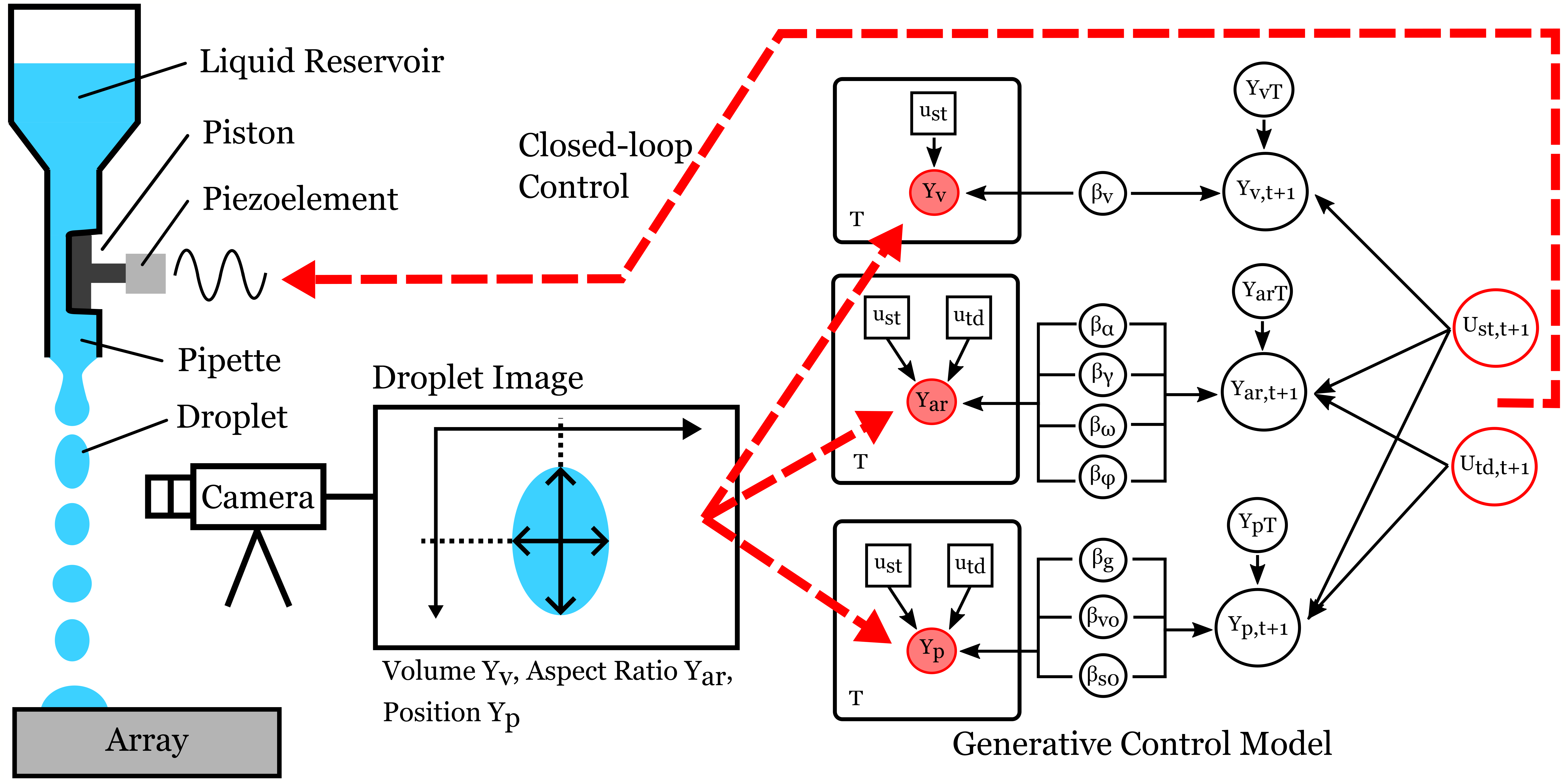 Schematic of the implemented control loop